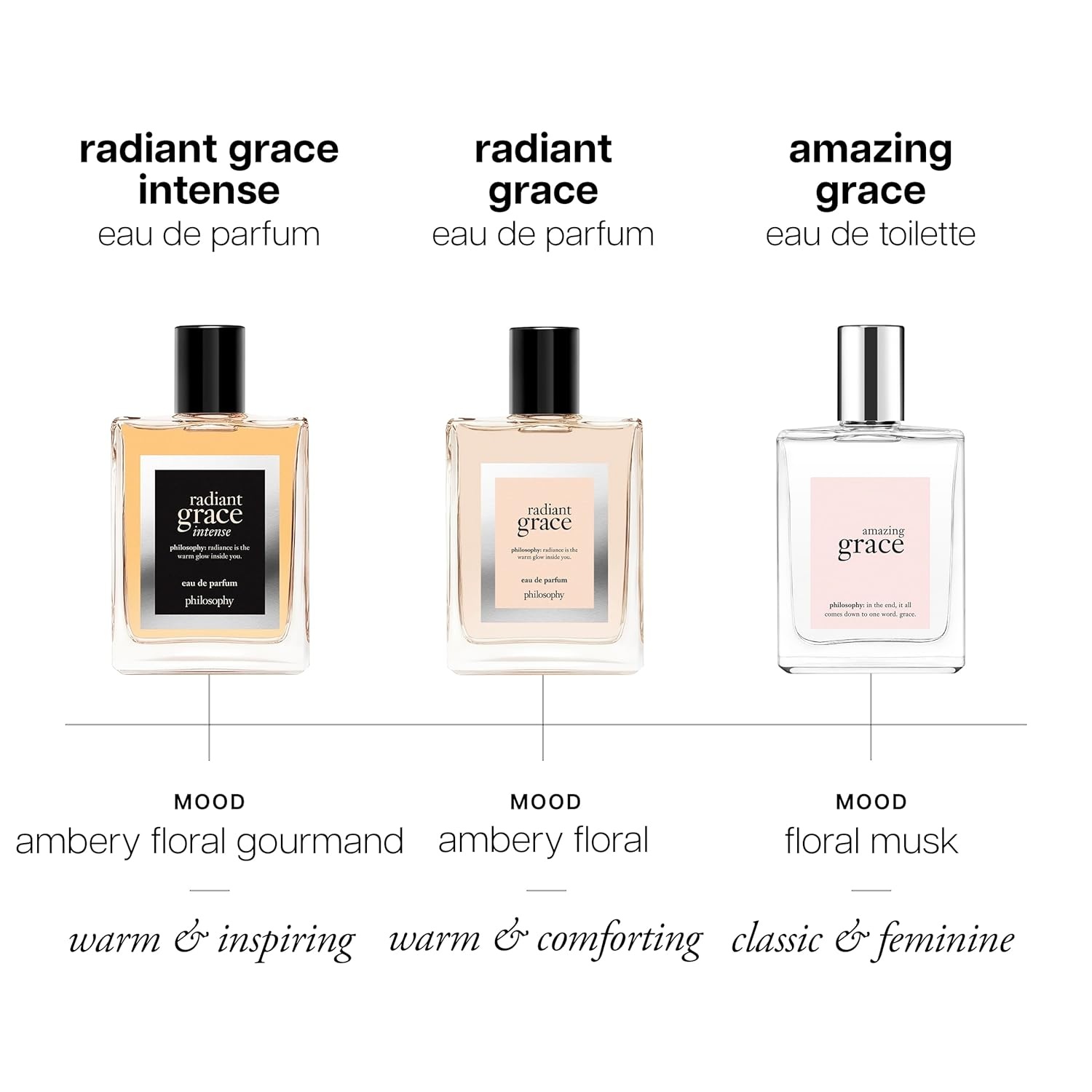 image:imagephilosophy radiant grace eau de parfum warm amp floral womens perfume with notes of carmelized sandalwood jasmine amp black cherry long lasting fragrance033 Fl Oz Pack of 1